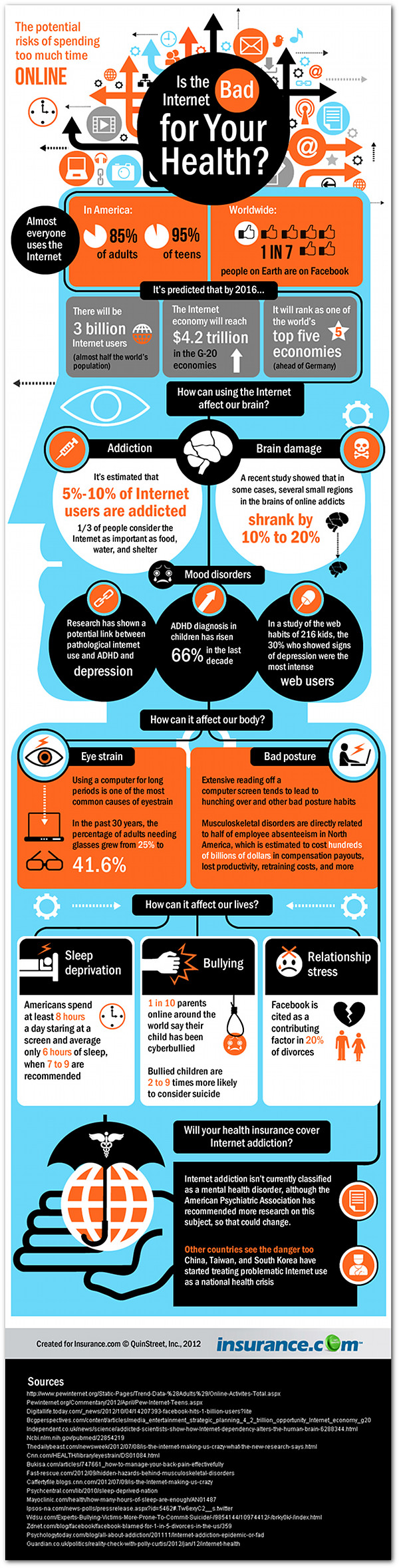 Internet-health-final